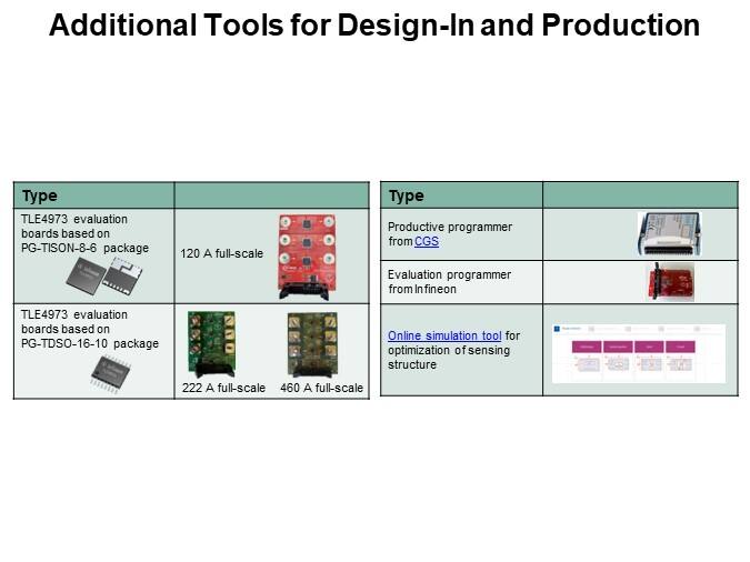 Additional Tools for Design-In and Production