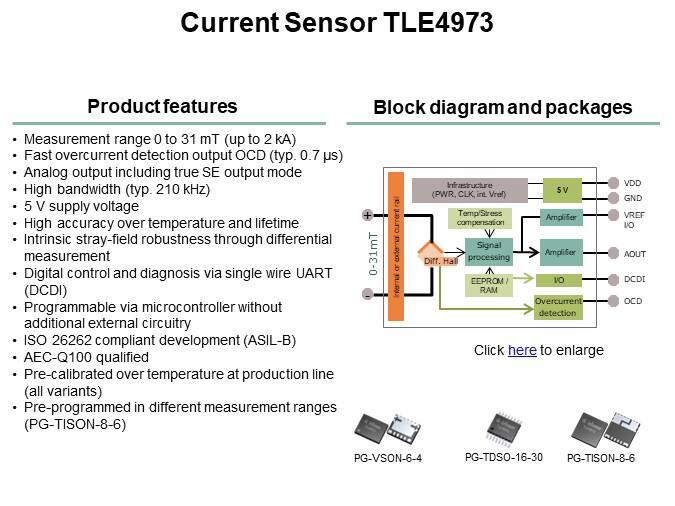 Current Sensor TLE4973