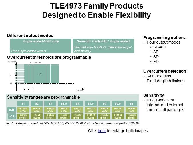 TLE4973 Family Products Designed to Enable Flexibility