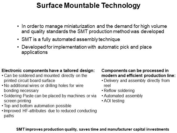Surface Mountable Technology