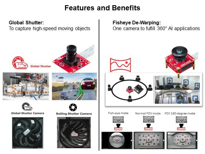 Image of Innodisk Camera Modules - Features and Benefits