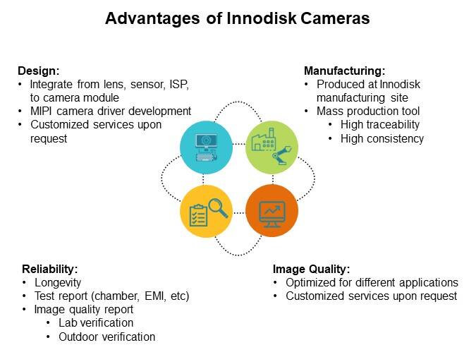 Image of Innodisk Camera Modules - Advantages