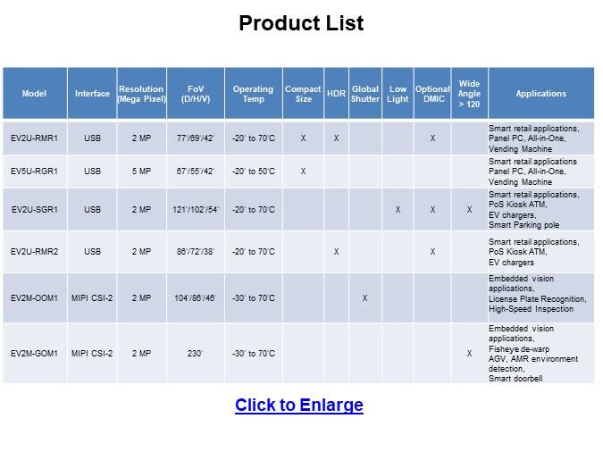 Image of Innodisk Camera Modules - Product Lineup
