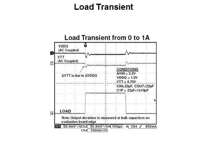 load trans