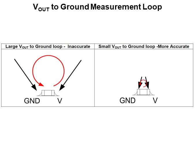VOUT to Ground Measurement Loop