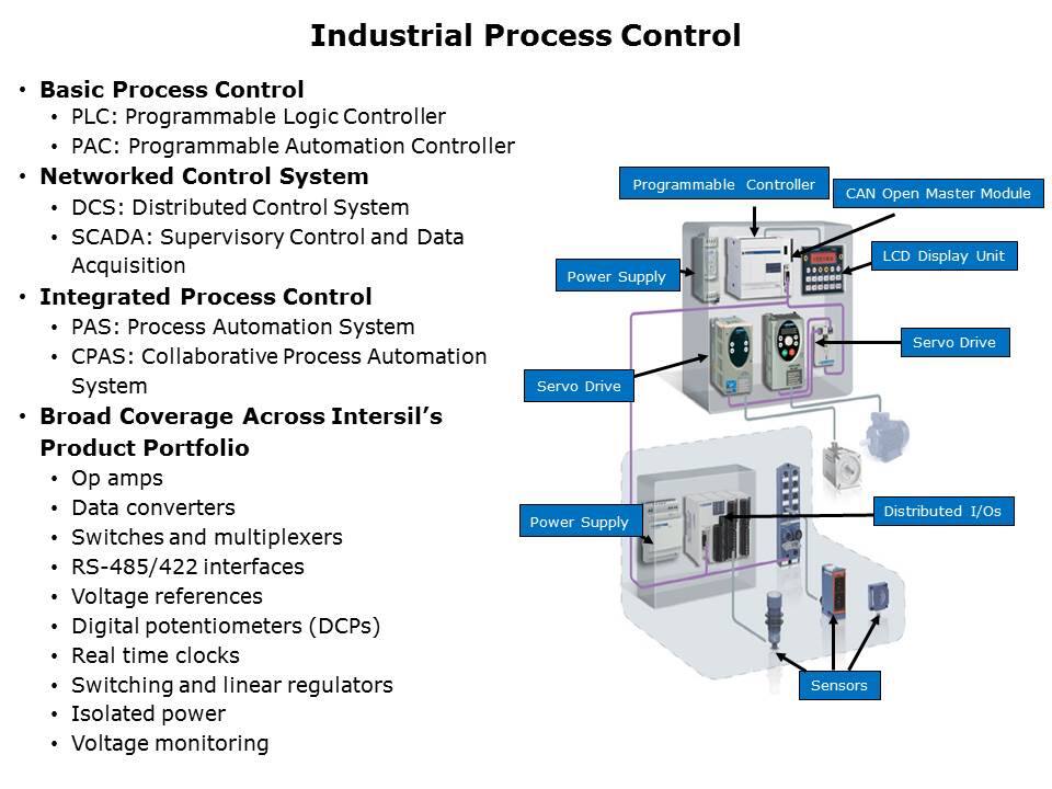 Industrial-Control-Slide2