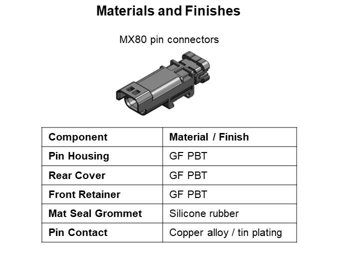 Materials and Finishes