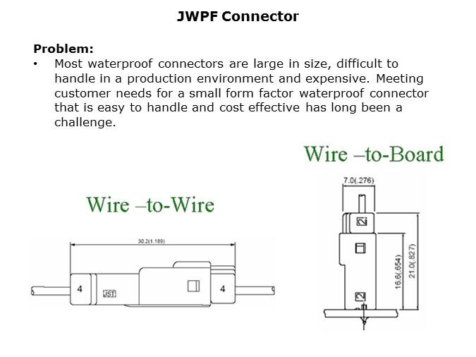 JWPF-Slide2