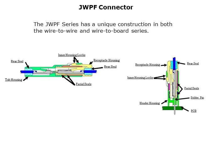 JWPF-Slide5