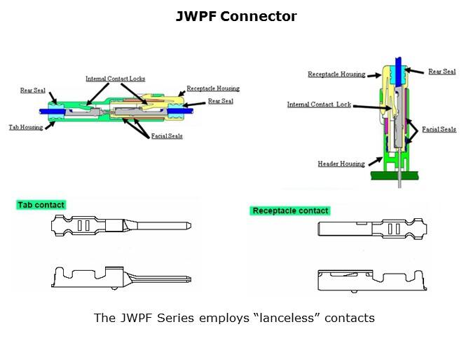 JWPF-Slide7