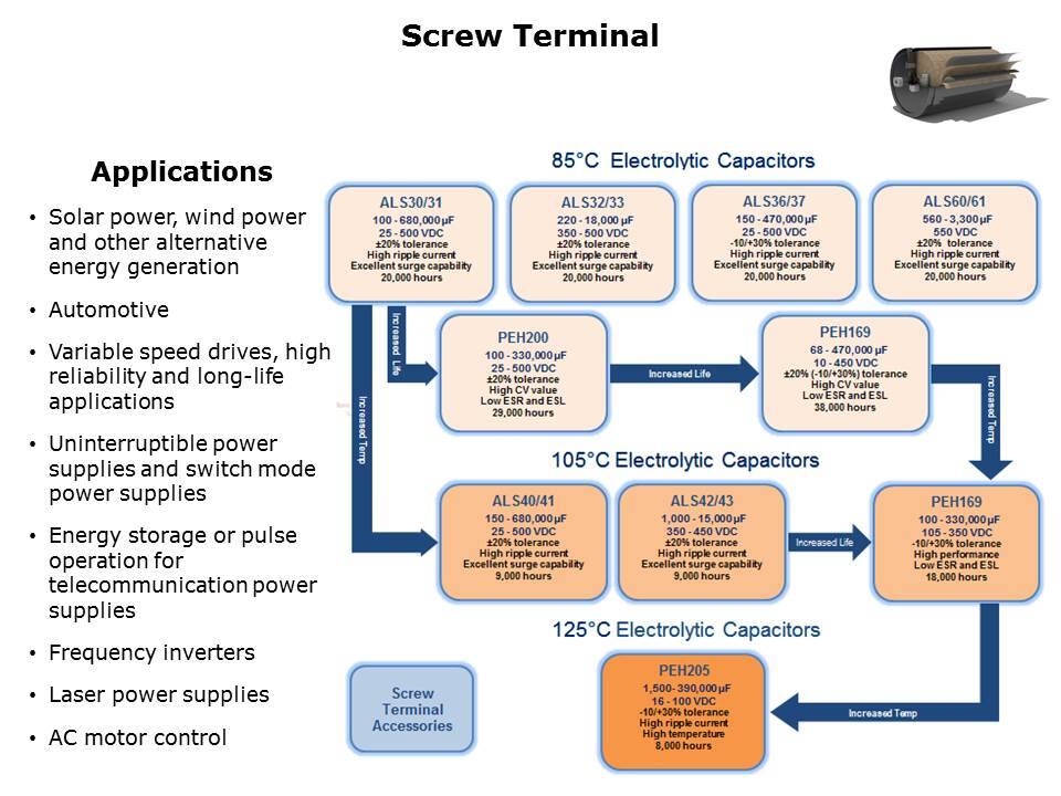 Aluminum Electrolytic Screw Terminal Snap-In Capacitors Slide 2