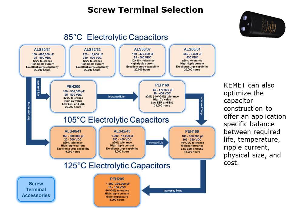 Aluminum Electrolytic Screw Terminal Snap-In Capacitors Slide 3