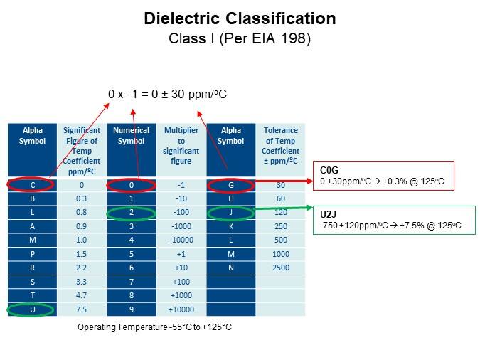 Image of KEMET Ceramic Capacitor Basics - Dielectric Classification