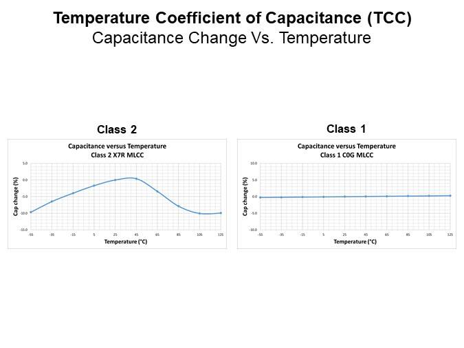 Image of KEMET Ceramic Capacitor Basics - Temperature Coefficient of Capacitance