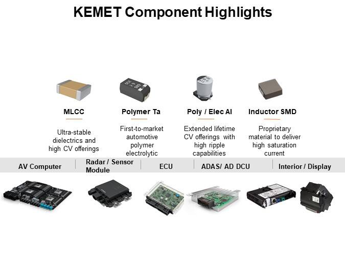 KEMET Component Highlights