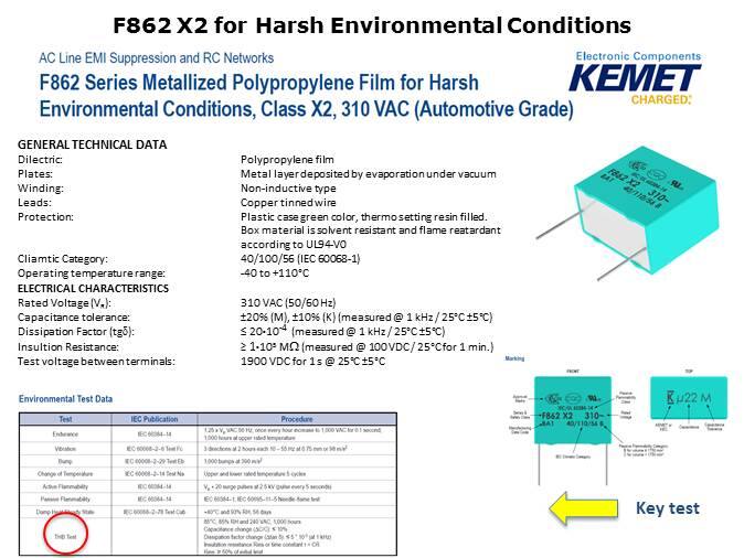 High Performance X2 Film Capacitors, the F862 Series Slide 16
