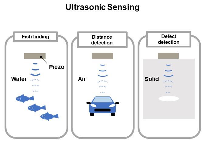 Ultrasonic Sensing