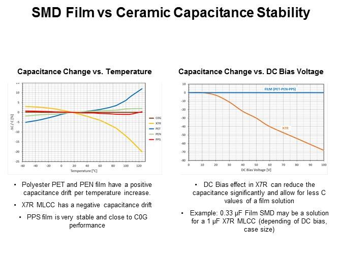 SMD Film Solutions Slide 12