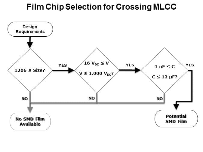 SMD Film Solutions Slide 14