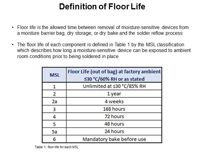 Definition of Floor Life