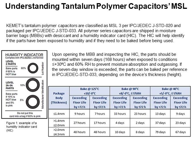 Understanding Tantalum Polymer Capacitors’ MSL