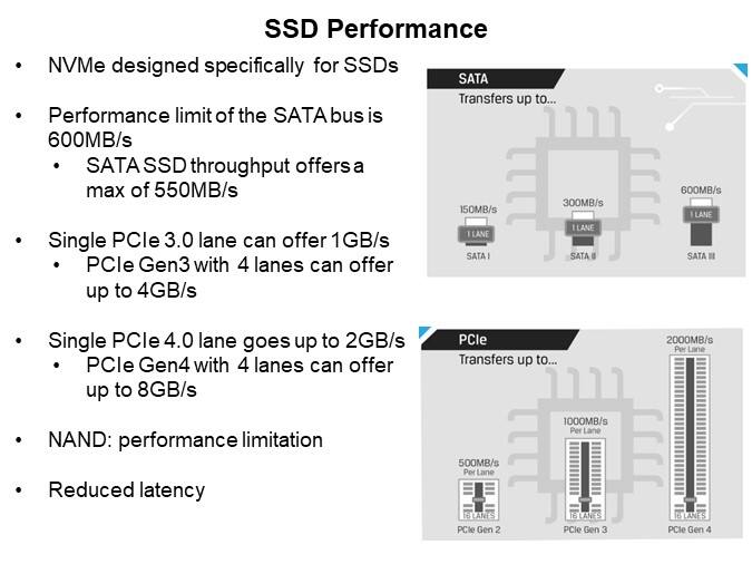 Image of Kingston Technology SSD Interface Comparison: SATA vs. NVMe - SSD Performance