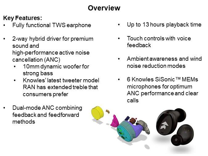 Image of Knowles KN1 Reference Design Wireless Earphones - Overview