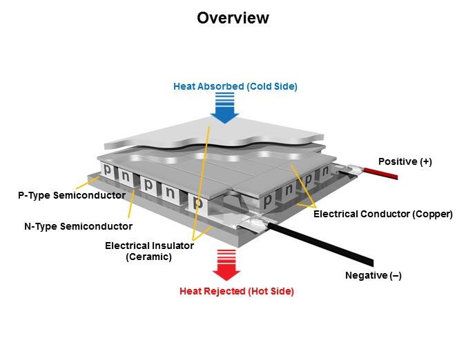 Image of Laird Thermal Systems Thermoelectric Cooler - Slide2