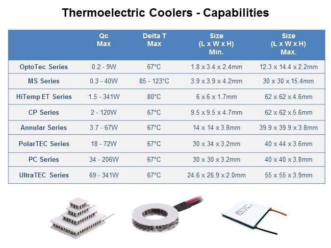 Image of Laird Thermal Systems Thermoelectric Cooler - Slide6