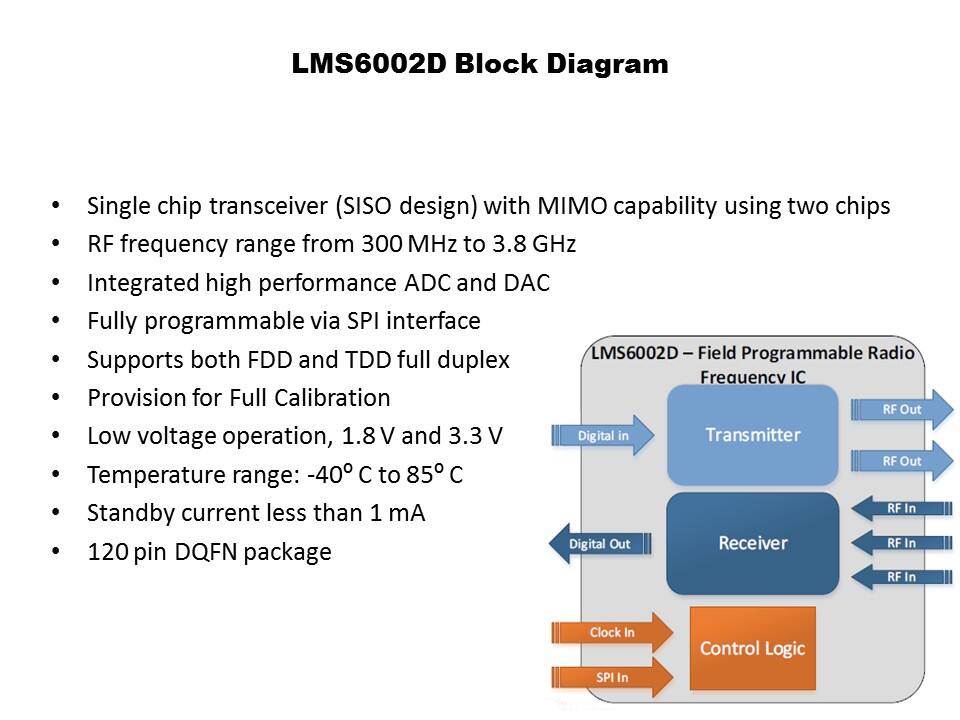 lms6002d block diagram