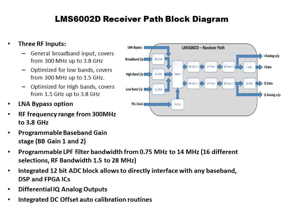 lms6002d receiver