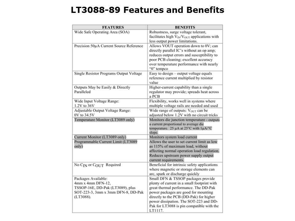 LT3088-89-Slide9