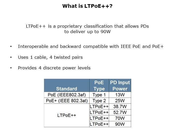 LTPoE-Slide2