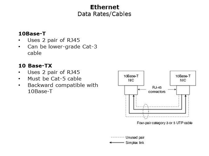 Ethernet-Slide4