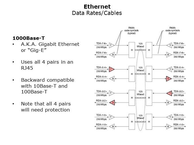 Ethernet-Slide5