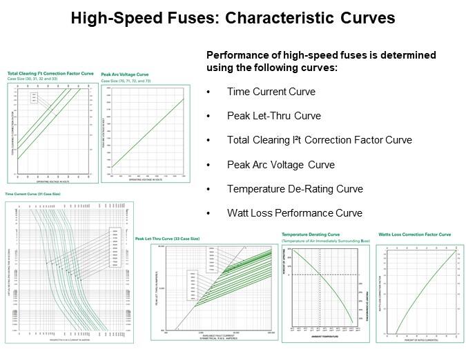 Image of Littelfuse High-Speed Fuseology - High-Speed Fuses Characteristic Curves