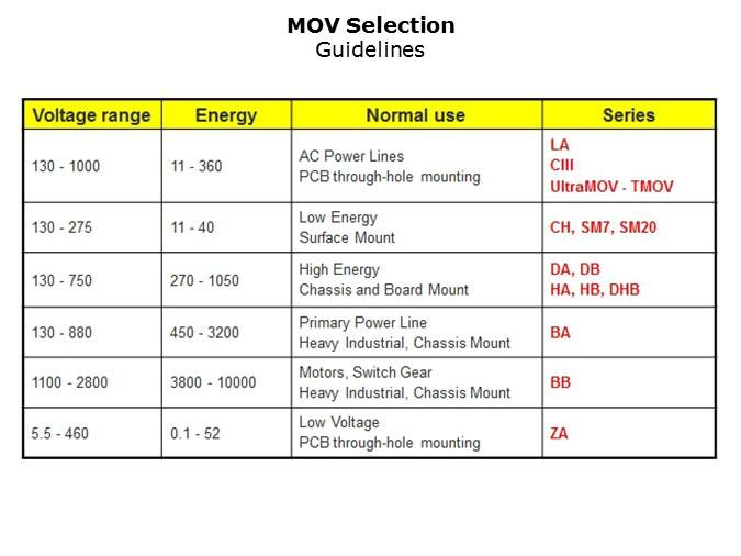 MOV-Slide16