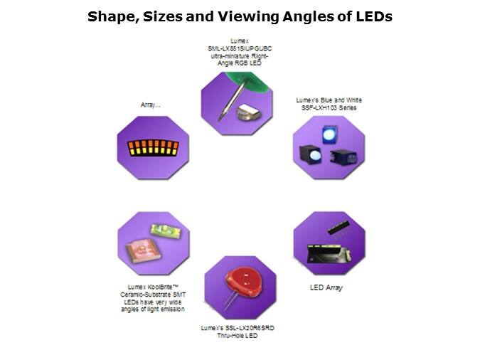 LED-slide15