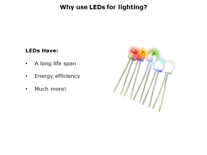 LED-slide3