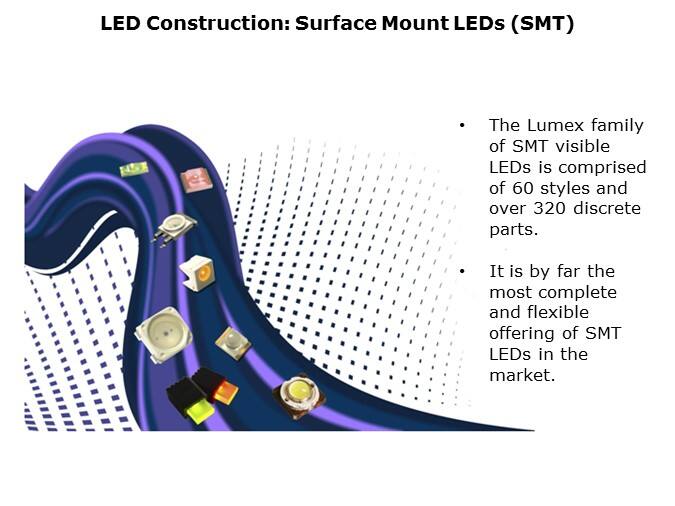 LED-slide9