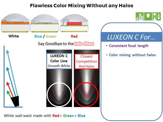 LUXEON C Line of Color and White LEDs Slide 4