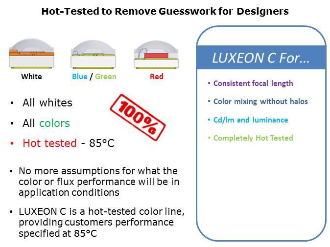 LUXEON C Line of Color and White LEDs Slide 7
