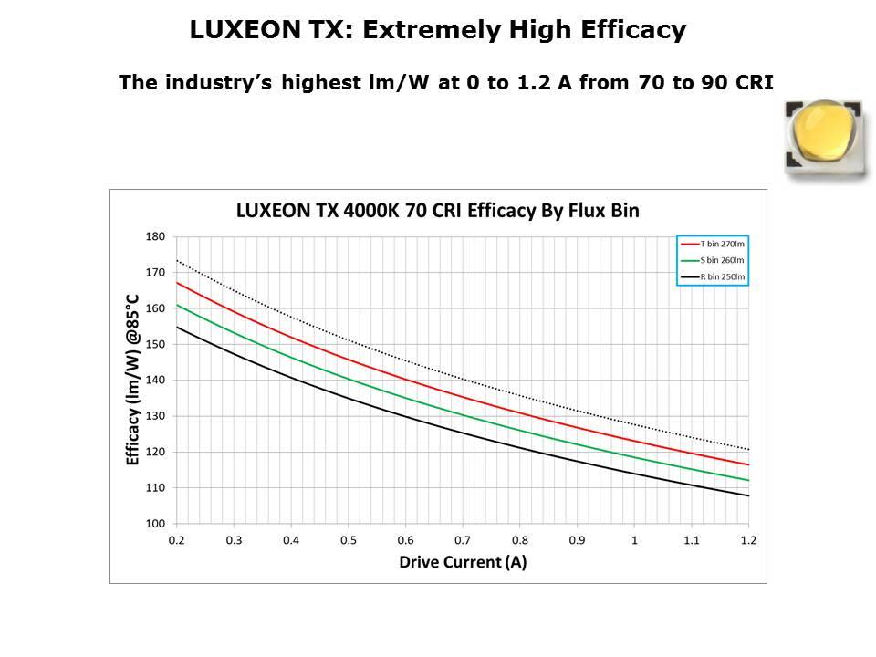 Luxeon TX Slides 3