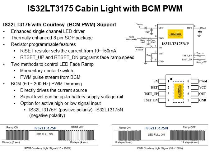 IS32LT3175 Cabin Light with BCM PWM 