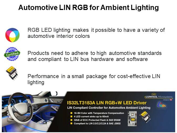 Automotive LIN RGB for Ambient Lighting
