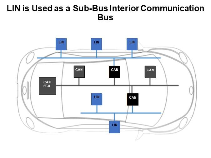 LIN is Used as a Sub-Bus Interior Communication Bus