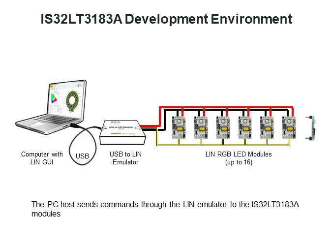 IS32LT3183A Development Environment