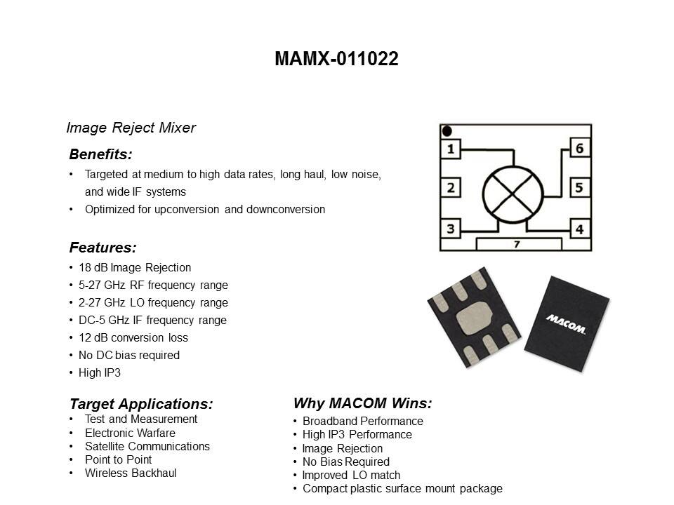 mamx-011022