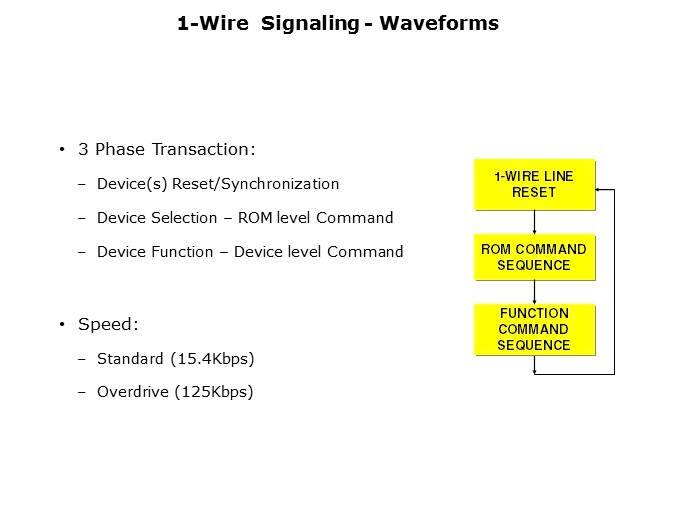 1-Wire Communications Slide 5