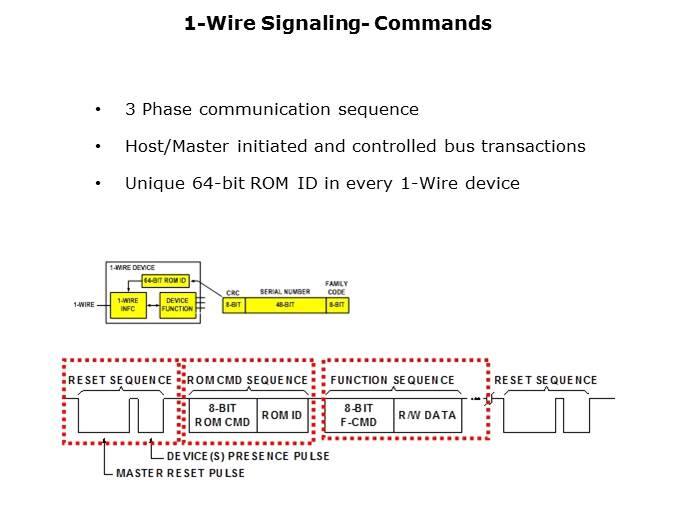 1-Wire Communications Slide 8